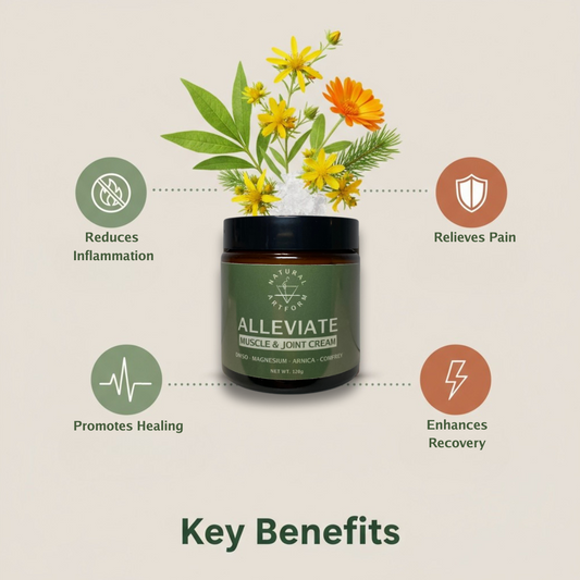 Reduces inflammation, relieves pain, promotes healing, enhances recovery